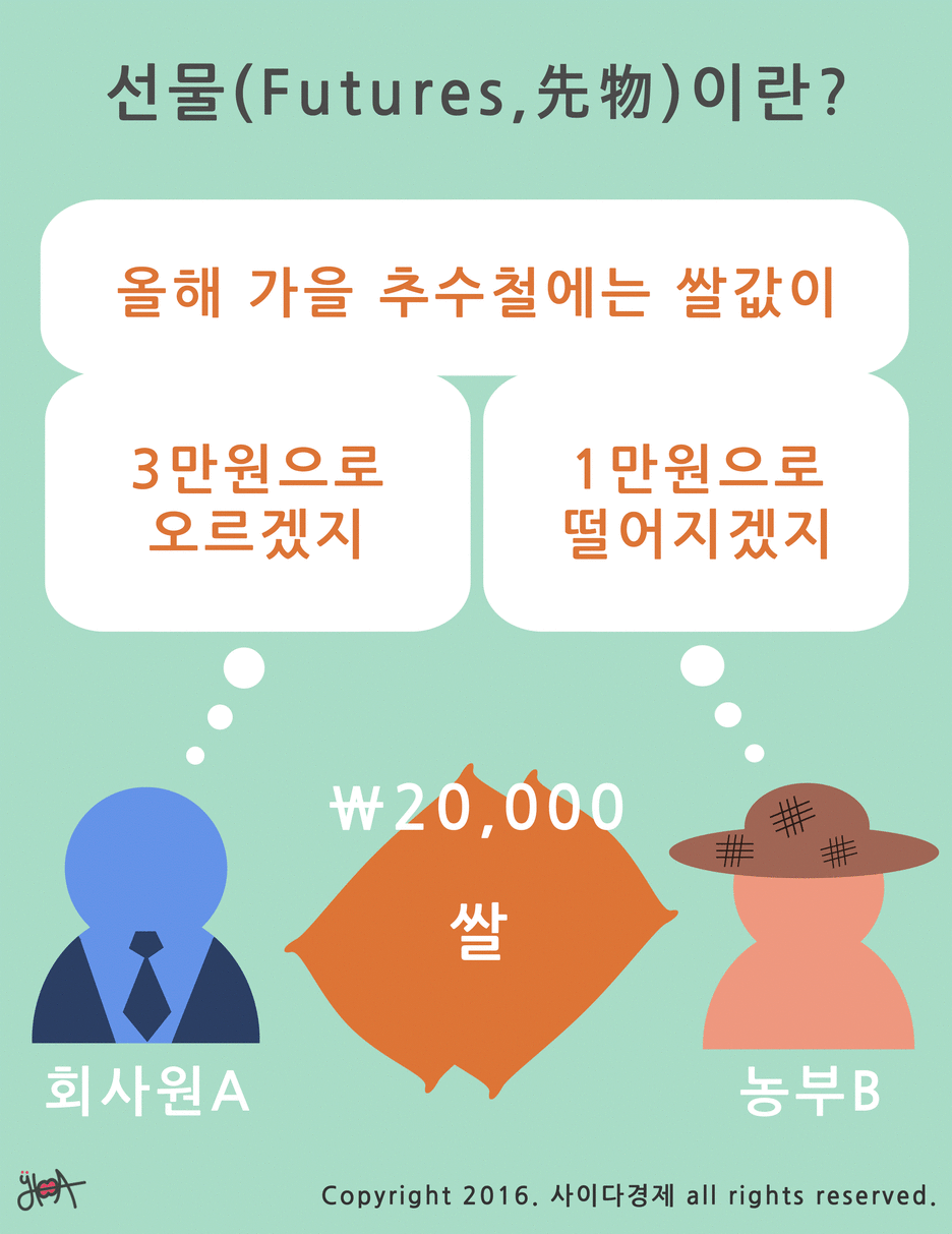 미래는 이럴 것이다